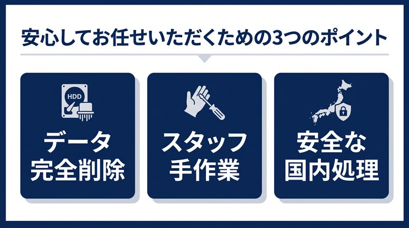安心してお任せいただくための3つのポイント